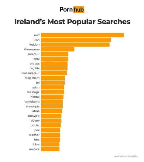 geldrimy porno|Categories .